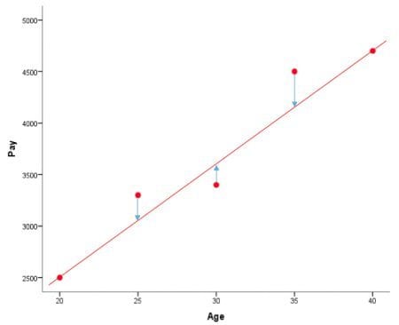 regression-scatterplot-with-line