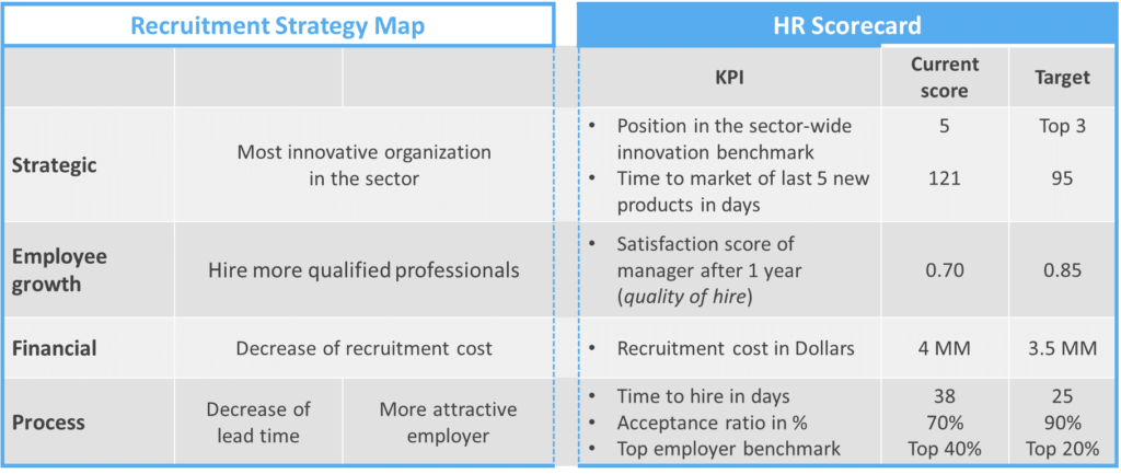 完成人力资源KPI模板