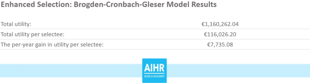增强选择cronbach模型结果
