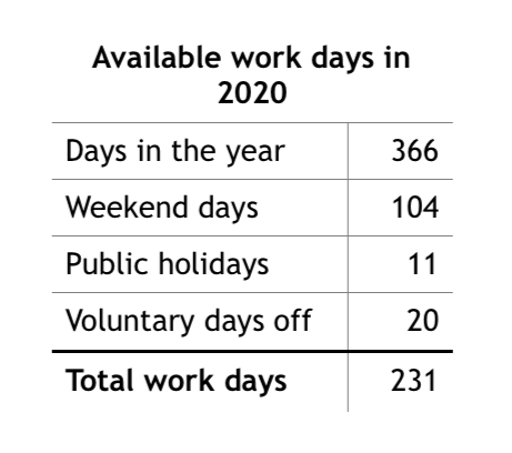2020年可用工作日表