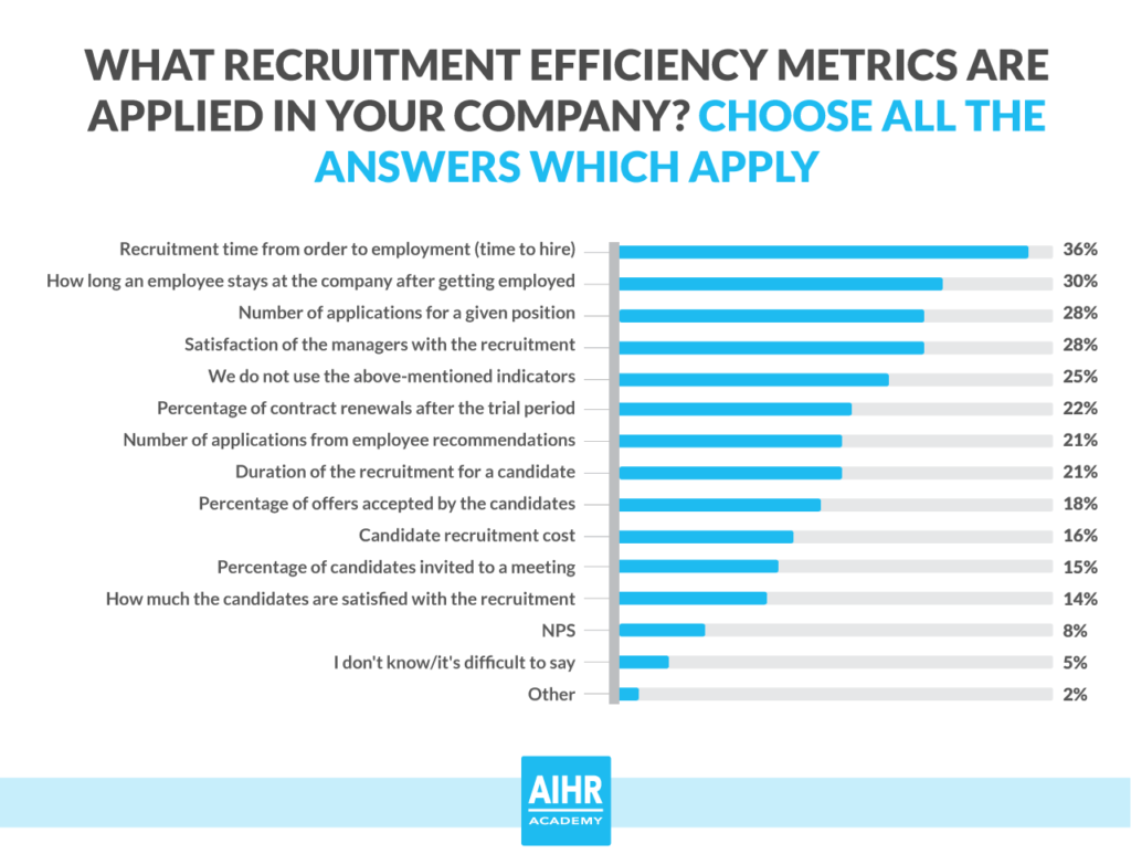 what-recruitment-efficiency-metrics-are-applied-in-your-company-poll-photo