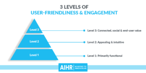 AIHR-3-levels-user-friendliness-maturity