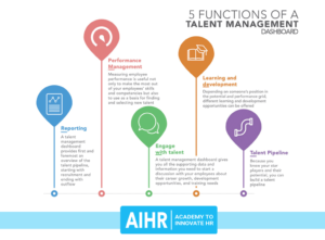 AIHR-5-Functions-Talent-Management-Dashboard-small
