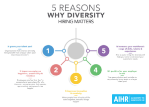 AIHR-5-Reasons-Why-Diversity-Hiring-Matters