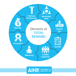 AIHR-Elements-of-Total-Rewards (1)
