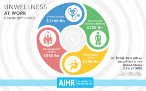 AIHR-benefits-wellness-program