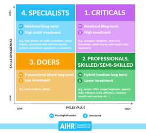 AIHR-skills-value