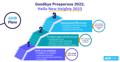 AIHR 2023计划特色图像