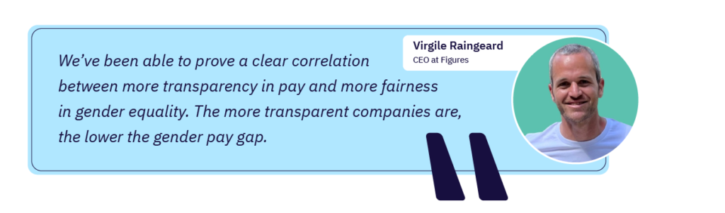 Virgile raineard:“我们已经能够证明薪酬更透明和性别平等更公平之间的明确相关性。公司的透明度越高，性别薪酬差距就越小。”