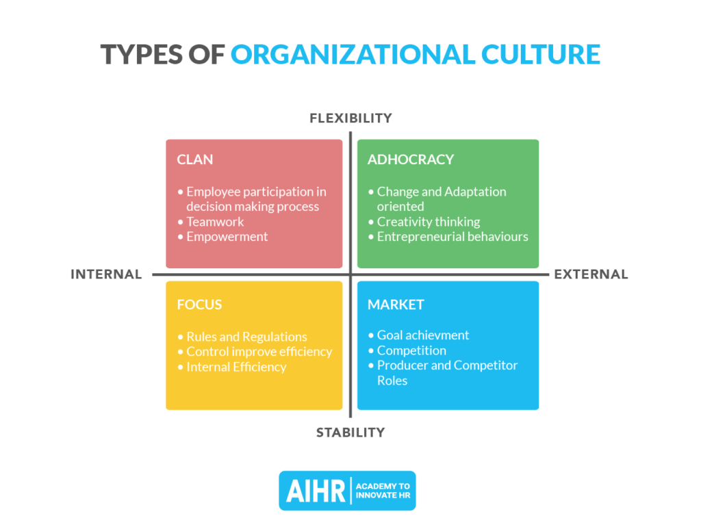 组织文化类型