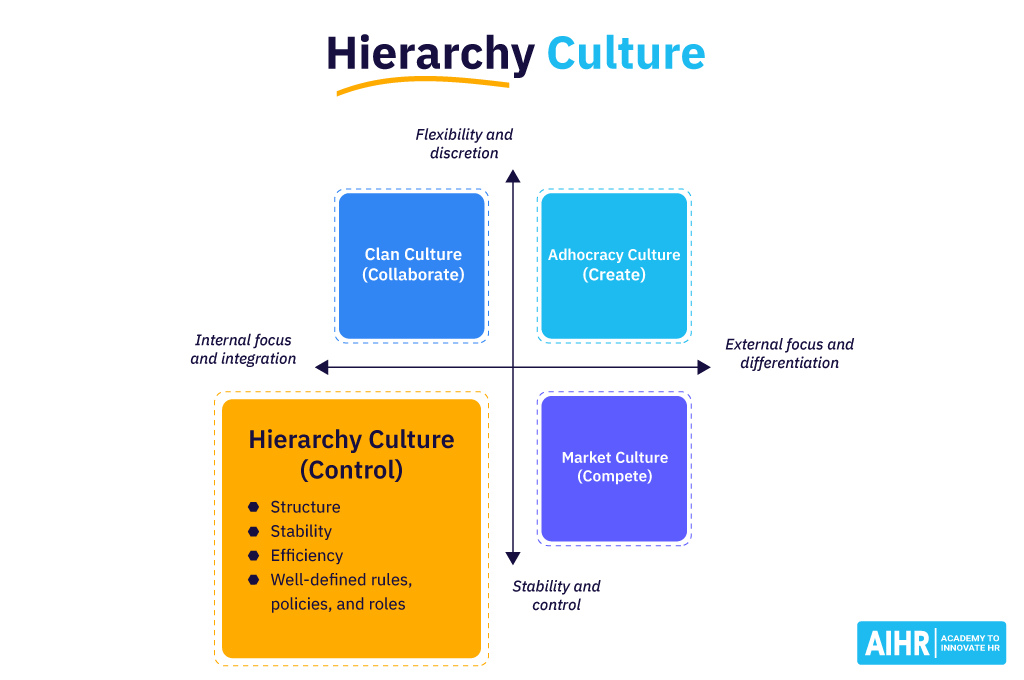 等级文化人力资源的信息指南 AIHR 必威betway西汉姆网页版,必威是正规网站吗